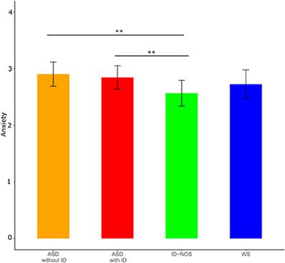 An exploratory study on emotion regulation strategy use in individuals with Williams syndrome, autism spectrum disorder and intellectual disability